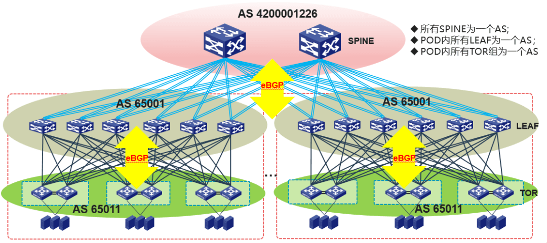 网络优化与规划技术，探究其核心专业内涵插图