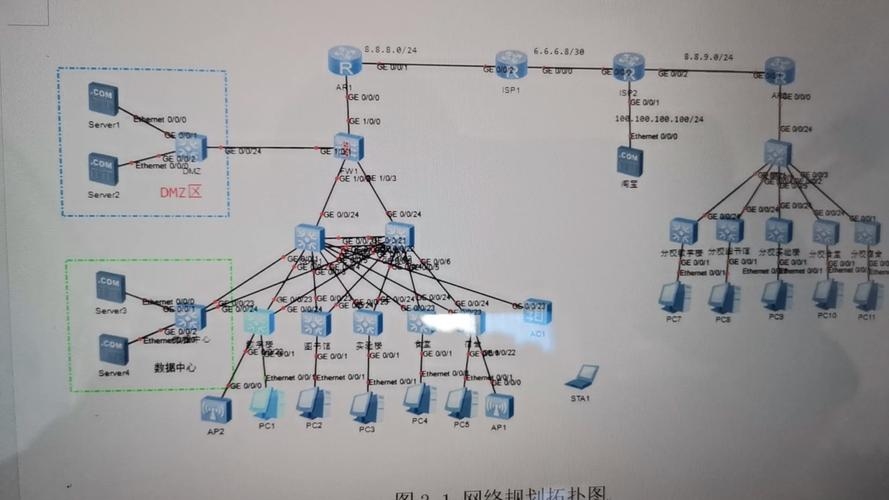 网络运营商的工具和方法,构建高效的网络生态系统插图 网络运营商的工具和方法,构建高效的网络生态系统插图