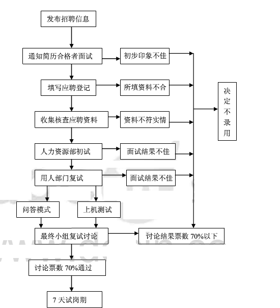 网页制作流程中的美工部分详解插图