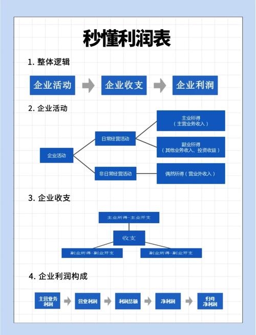 网站的盈利模式分析与策略探讨插图