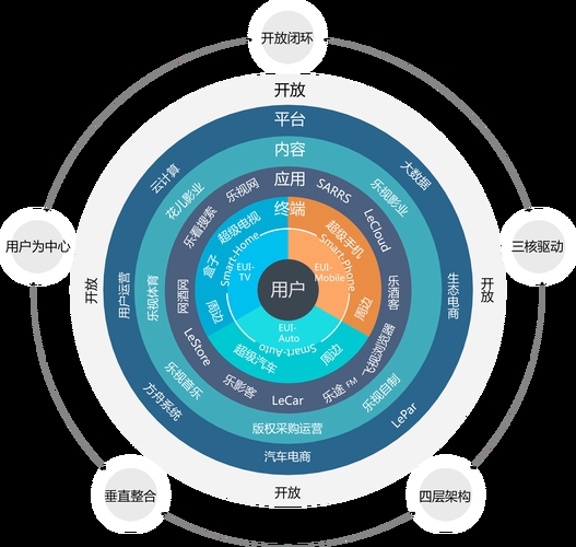 完整的运营平台，构建高效运营生态系统插图