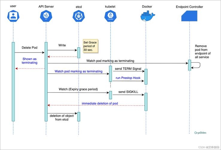 网站服务器迁移技巧插图