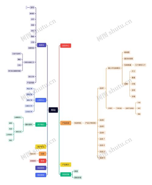 网站改版思路插图