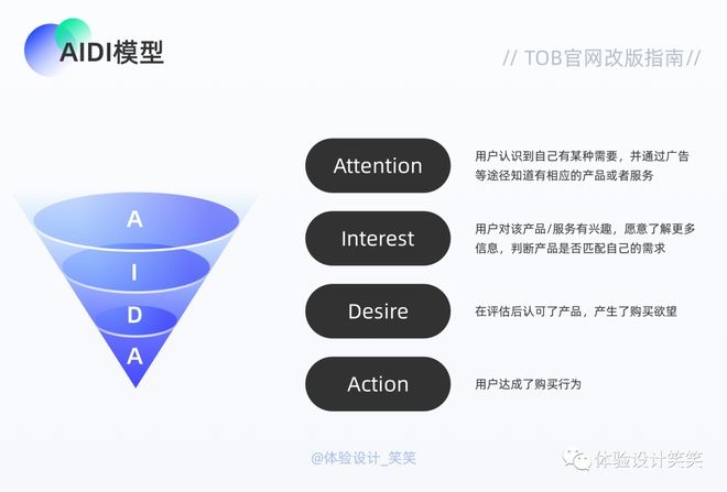 网站改版指南,注意备案、URL变动及风险应对插图 网站改版指南,注意备案、URL变动及风险应对插图