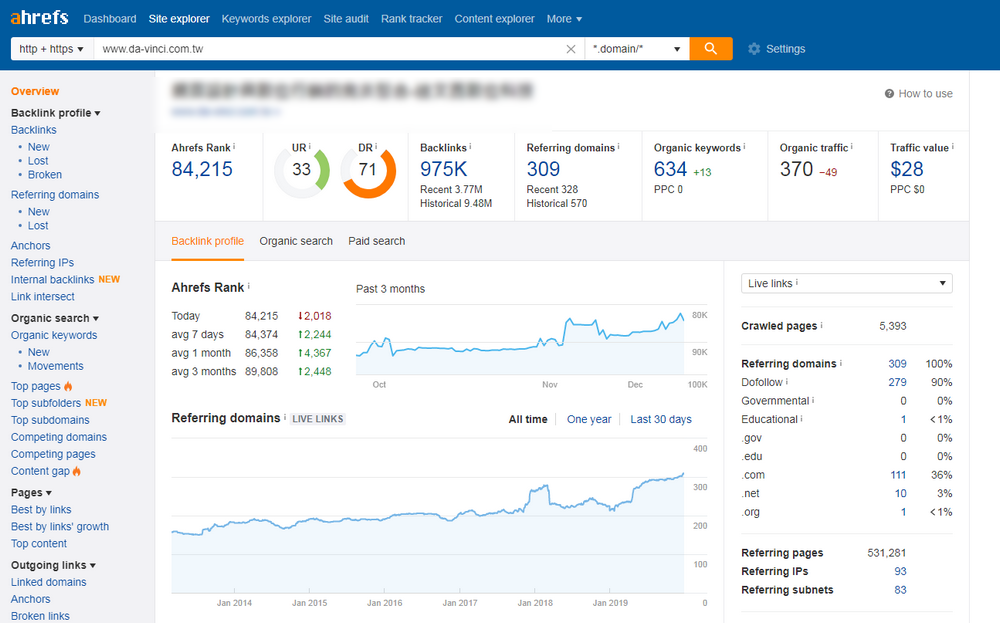 网站关键词优化软件推荐与解析，SEMrush、Ahrefs等工具的全方位指南插图