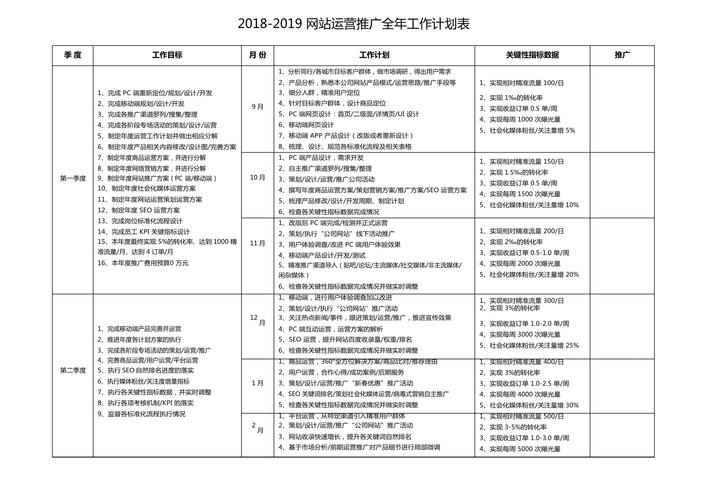 网站工作计划推广策略插图
