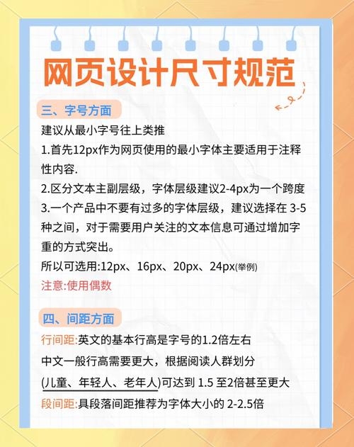 网站界面设计尺寸探讨插图