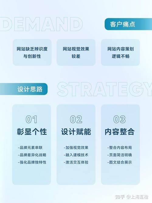 网站建设公司推荐与解析插图