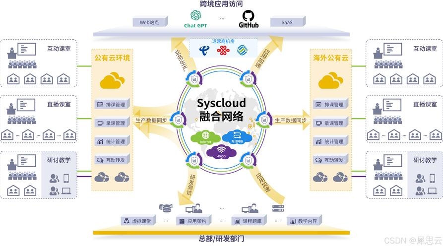 网站建设与运营综合方案，协同创新，助力企业数字化转型插图