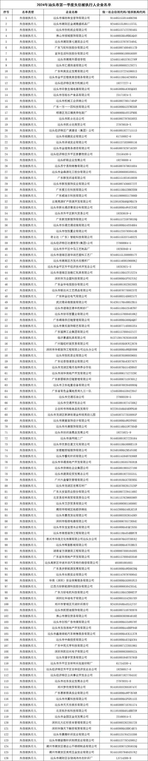 网站建设服务公司名单大全插图