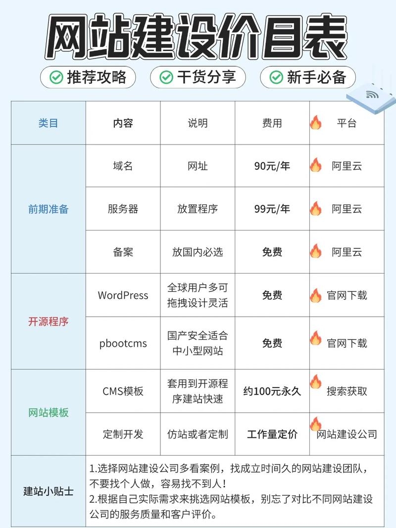 网站建设费用概览插图