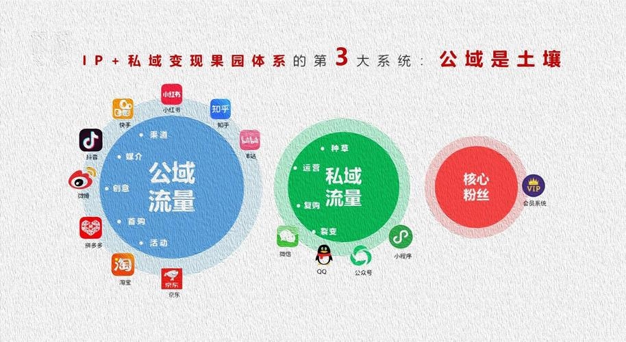 网站流量变现的多种途径插图