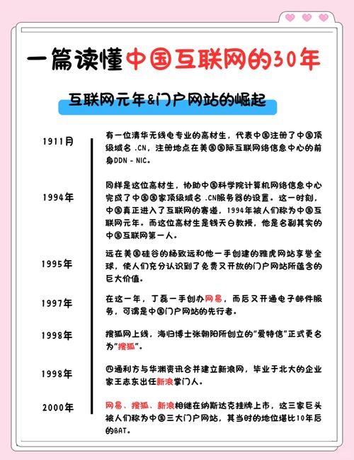 网站历史发展及成立时间探索指南插图 网站历史发展及成立时间探索指南插图