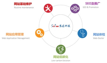 网站维护费用分析插图 网站维护费用分析插图