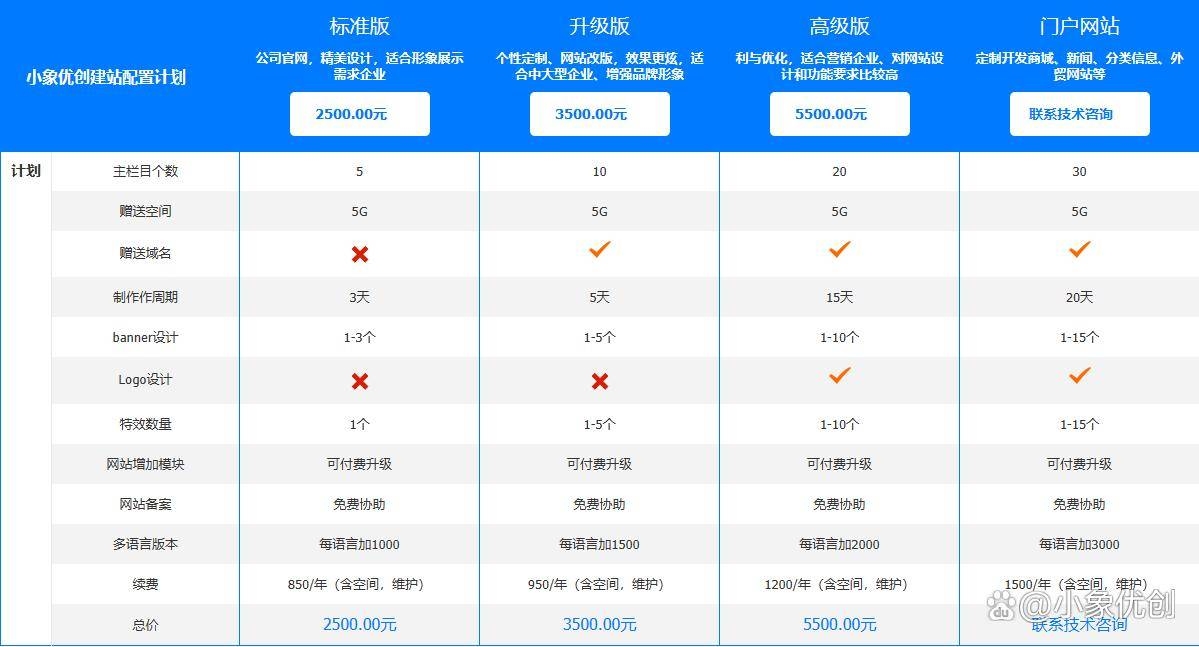 网站托管的多种方法插图
