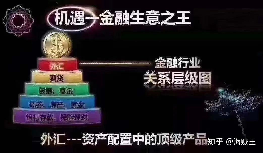 网站托管服务与外汇托管的可靠性考量插图 网站托管服务与外汇托管的可靠性考量插图