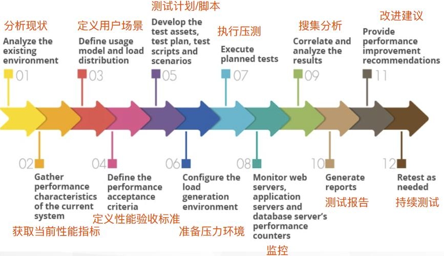 网站性能测试与优化工具指南插图