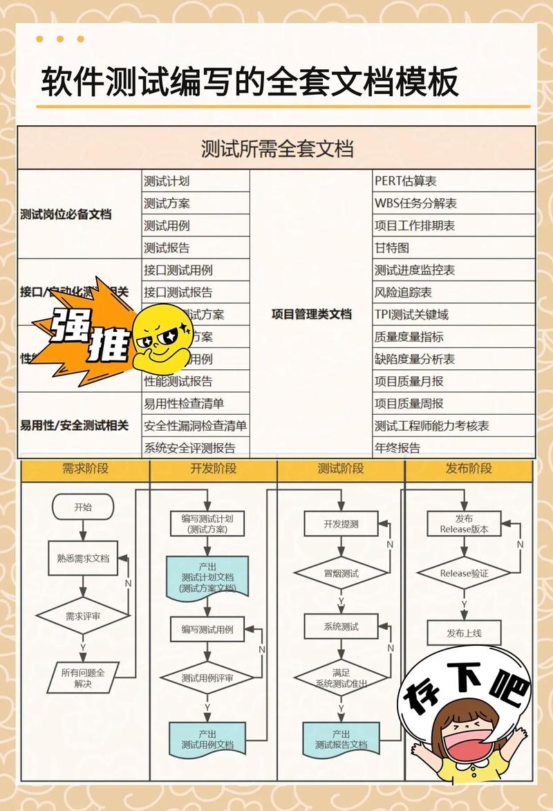 网站测试文档的规范插图 网站测试文档的规范插图