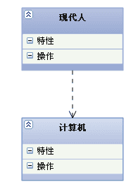网站系统分析时序图详解，UML工具应用与静态代码分析工具推荐插图
