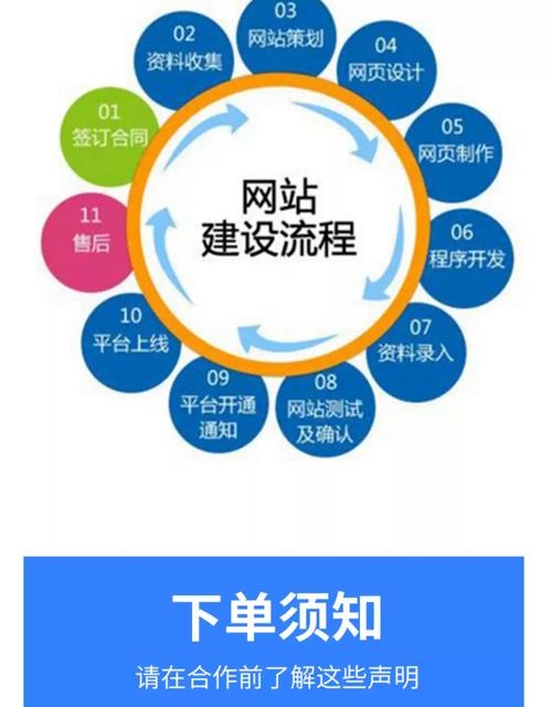 网站编辑需要具备的多元能力插图 网站编辑需要具备的多元能力插图