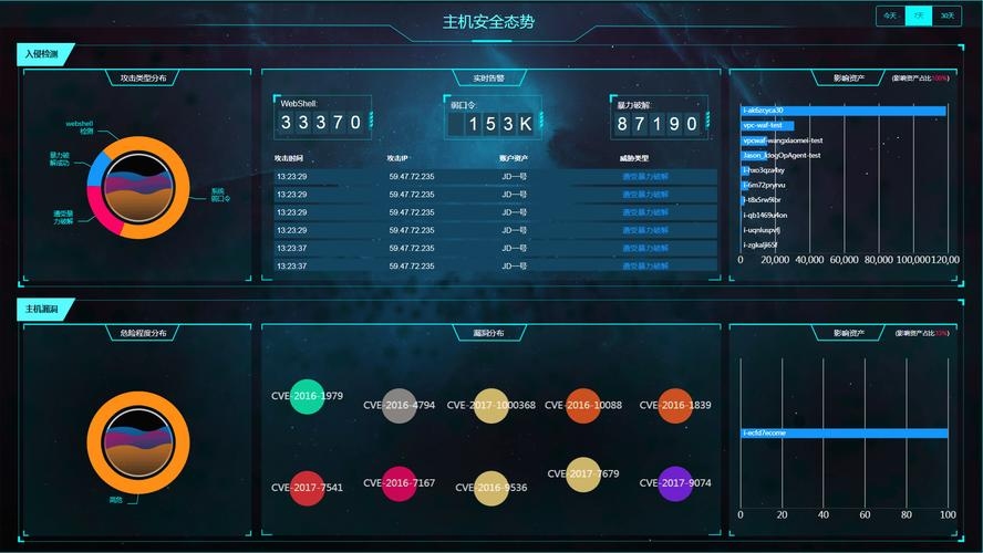 网站监控与网站管理的关键所在插图