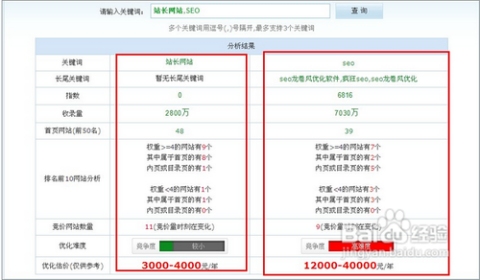 网站优化关键词价格策略探讨插图 网站优化关键词价格策略探讨插图