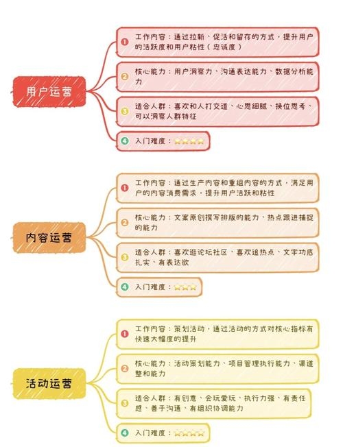 网站运营主要工作概述插图 网站运营主要工作概述插图