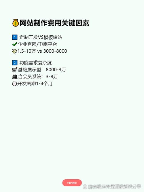 网站制作费用因素解析插图