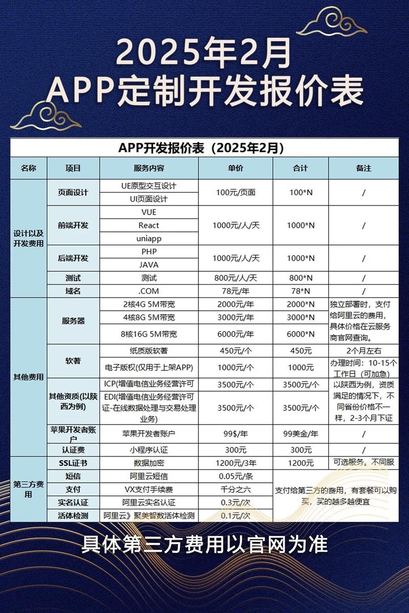 西安APP定制开发费用解析插图