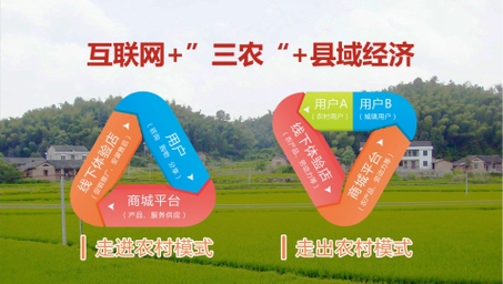 乡村电商与土地资源利用,农村创业项目,土特产线上销售及土地价值挖掘插图 乡村电商与土地资源利用,农村创业项目,土特产线上销售及土地价值挖掘插图