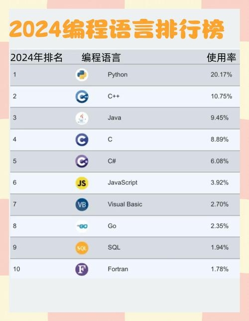 编程好，探索当下最受欢迎的编程语言与技术插图