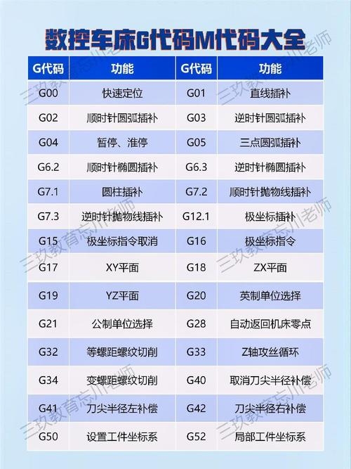 编程基本代码概述及数控车床指令解析建议，探索数控编程基础与常用M、G代码的奥秘。插图