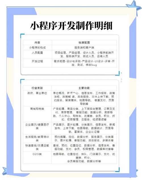 小程序定制版与模板，差异解析插图