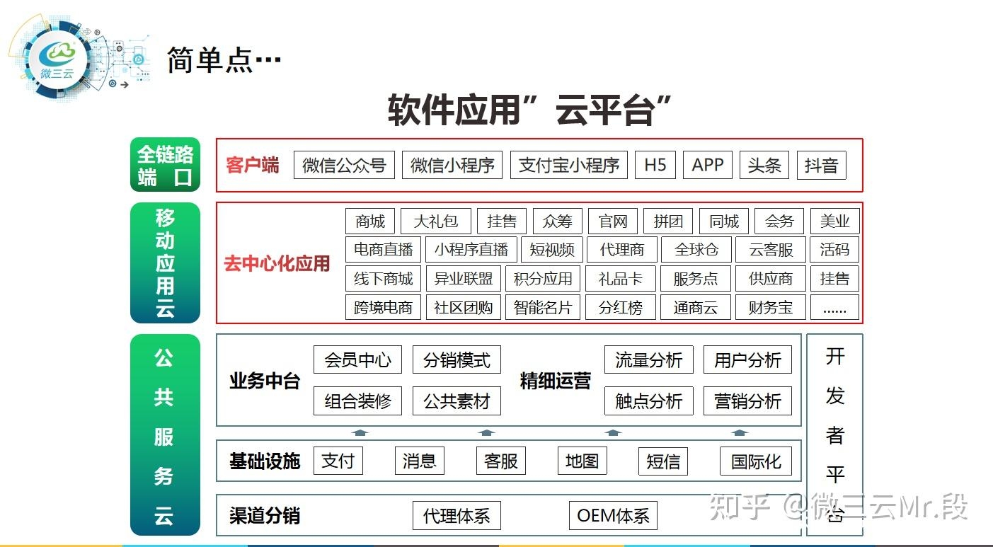 小程序分销返佣模式介绍插图 小程序分销返佣模式介绍插图