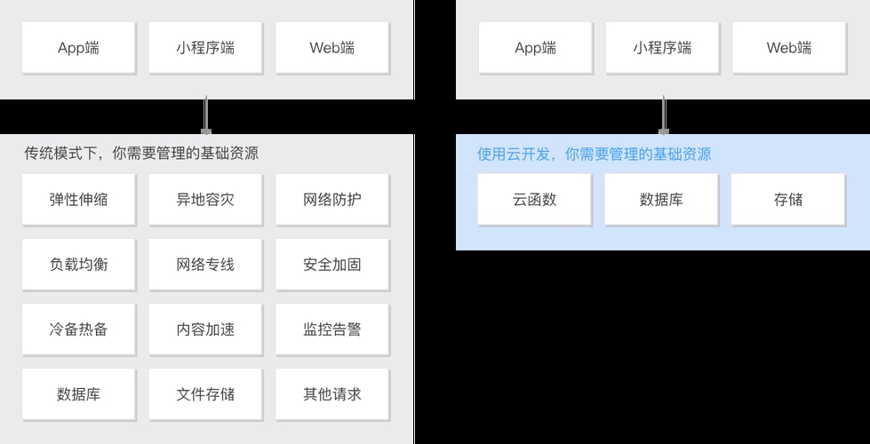 小程序云开发中的排序功能实现插图 小程序云开发中的排序功能实现插图