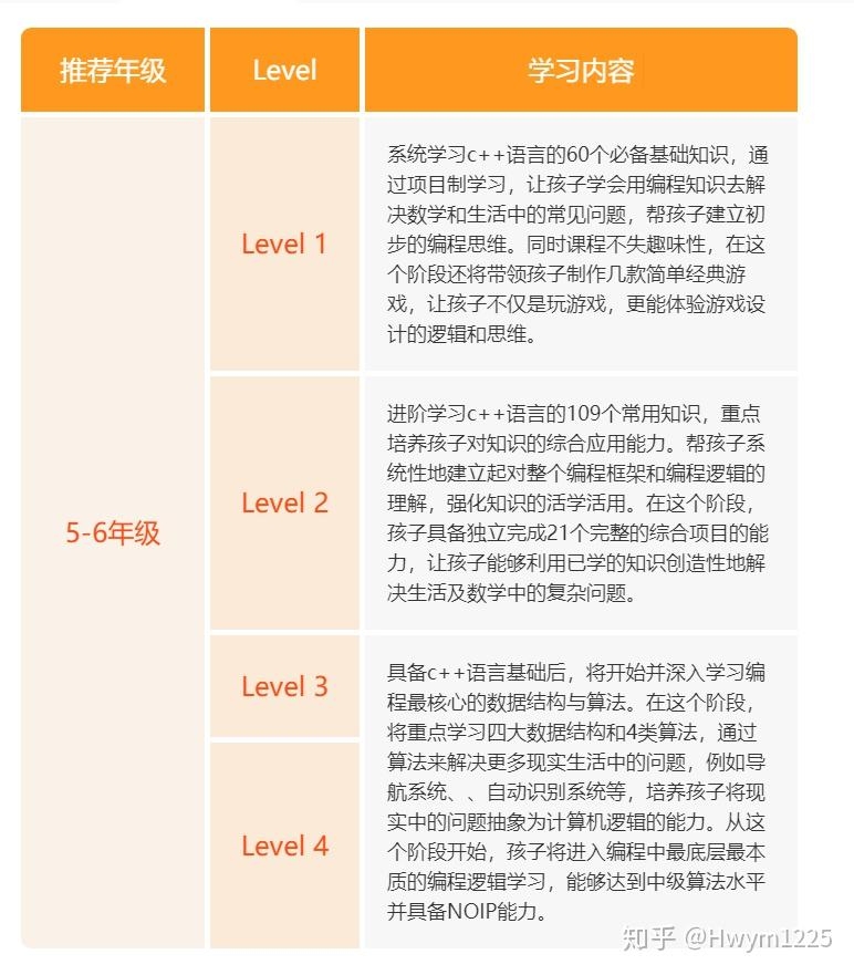 编程语言培训，费用与选择考量插图