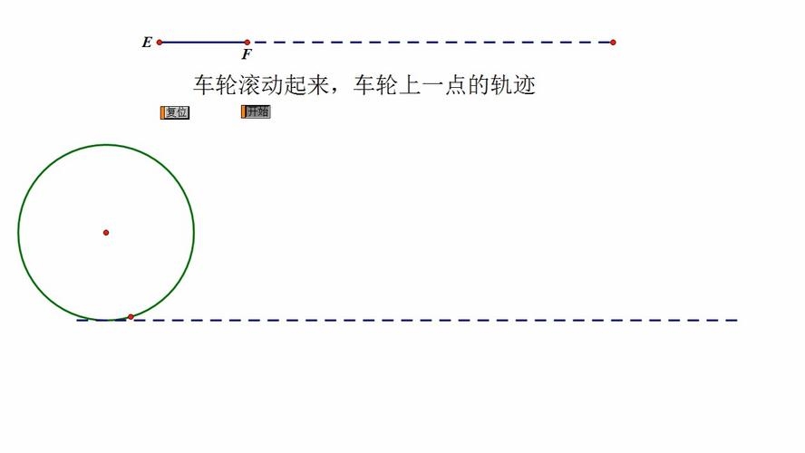 滚动条与滚劢条的差异解析插图