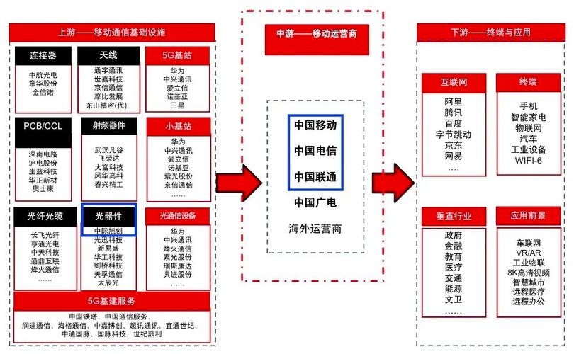 移动应用开发与上市公司全景解析插图 移动应用开发与上市公司全景解析插图