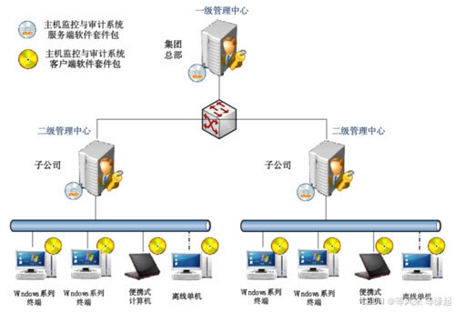 纸飞机代理连接，探索数字时代的智能通信方式插图