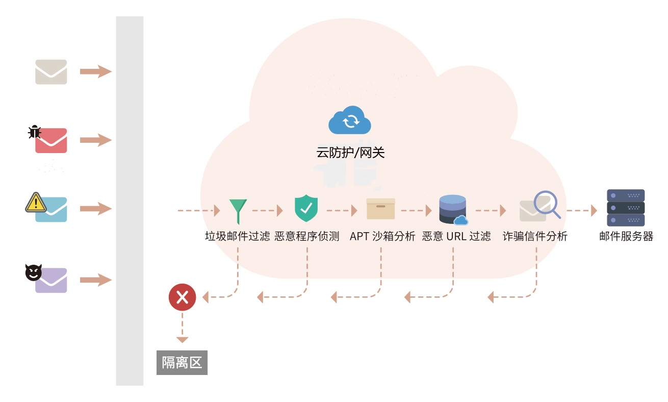 免费开源的邮件服务器，构建高效、安全的邮件通信系统插图