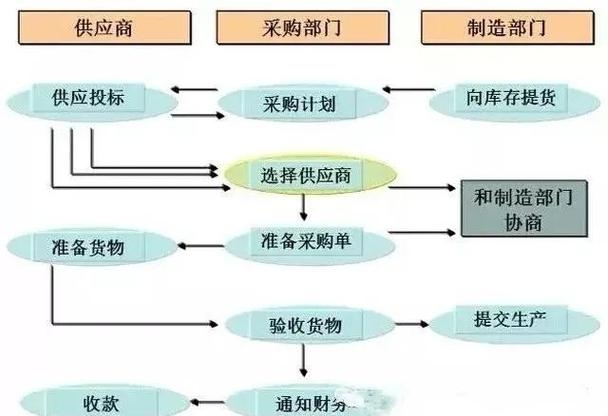 批发商城系统，构建高效、便捷的批发采购新模式插图