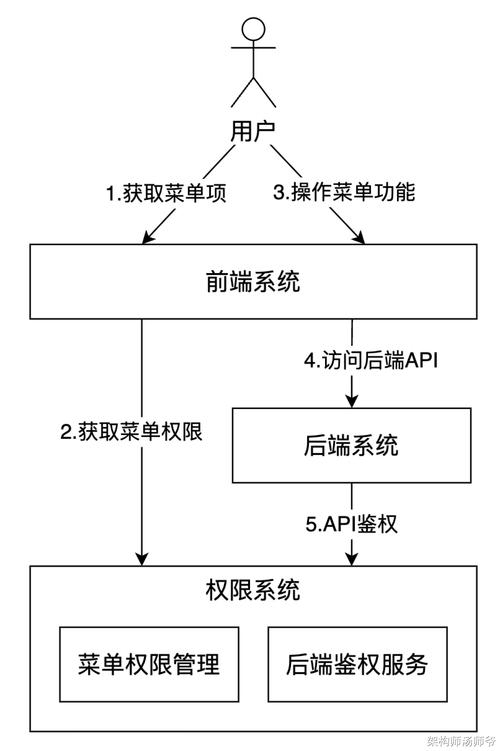 免费申请网站永久使用权限，一站式解决方案插图