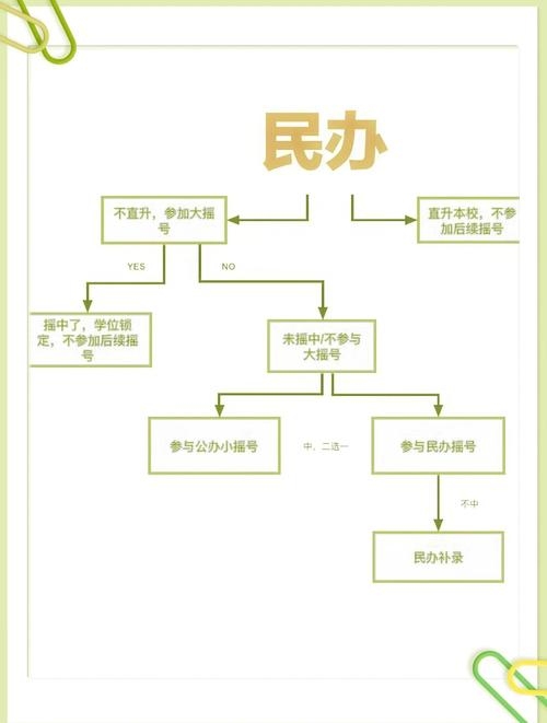 摇号小程序制作指南插图