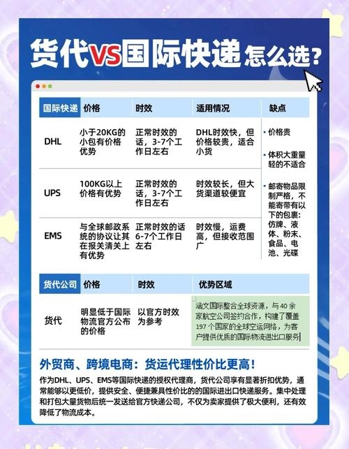 跨境电商物流哪个最便宜？全面解析与推荐插图