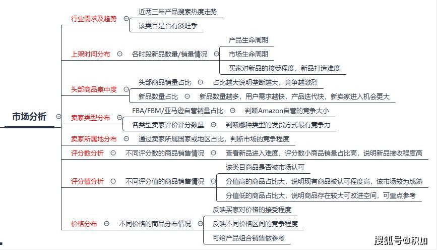 跨境电商产品开发全流程解析插图