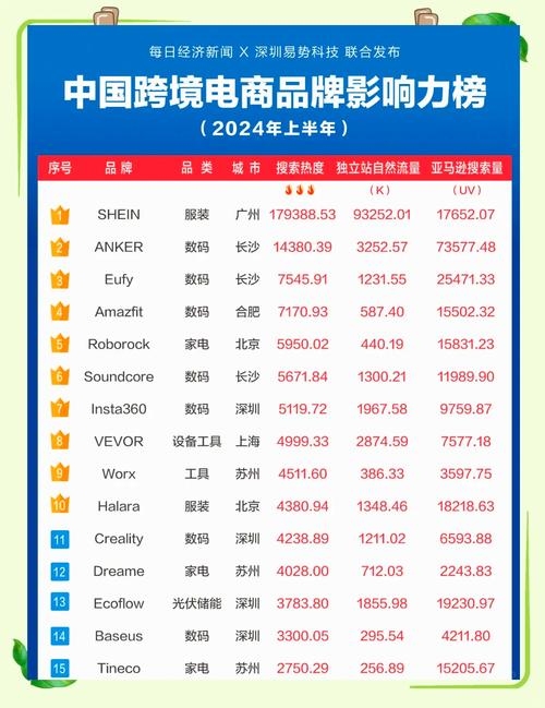 跨境电商巨头排行插图