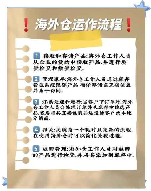 跨境电商海外仓储平台与收益解析,选仓关键,美国市场洞察,跨境电商行业趋势深度解读及头部平台的竞争优势分析插图 跨境电商海外仓储平台与收益解析,选仓关键,美国市场洞察,跨境电商行业趋势深度解读及头部平台的竞争优势分析插图