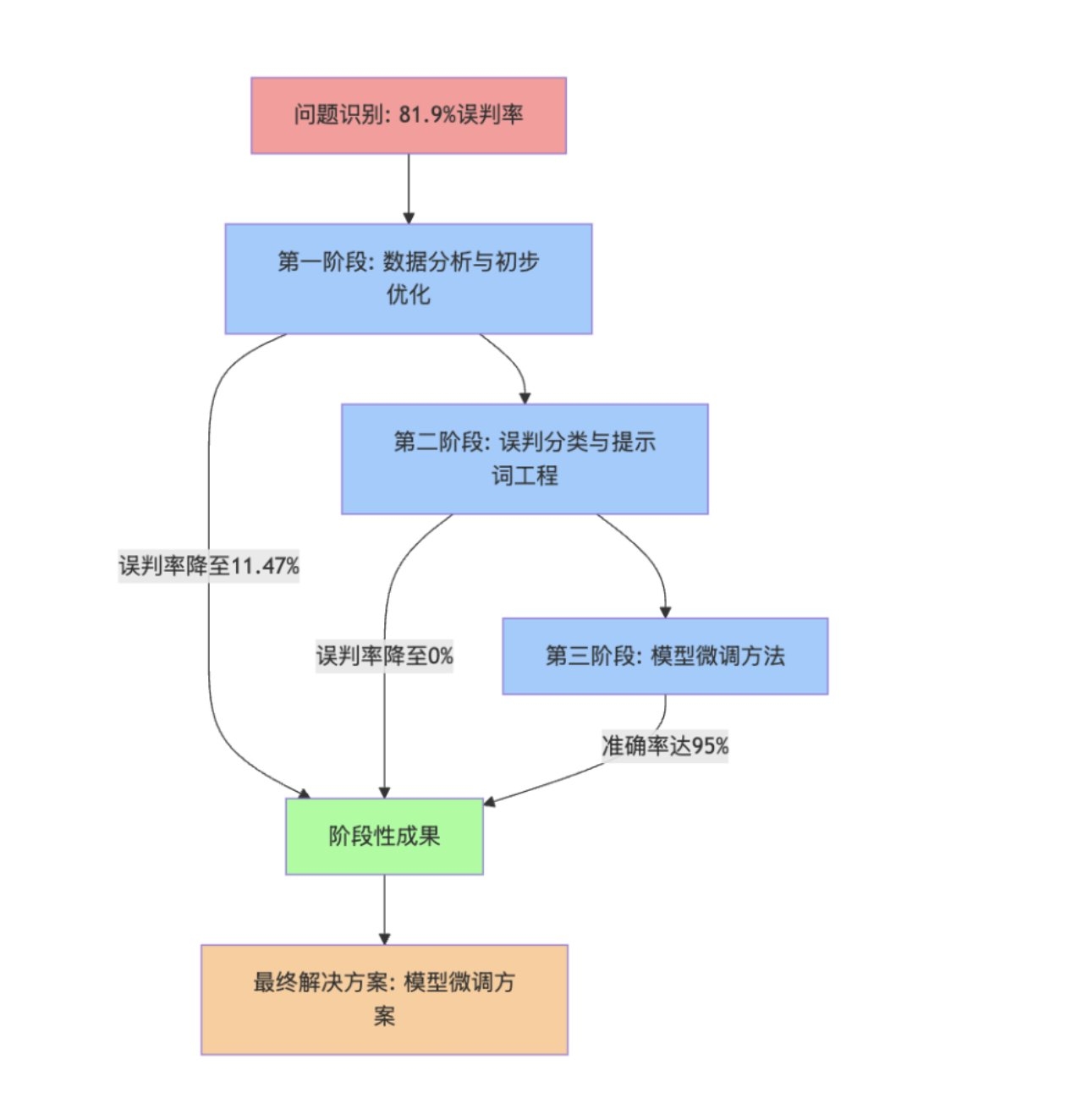 构建高效内容营销的领域关键字词库插图 构建高效内容营销的领域关键字词库插图
