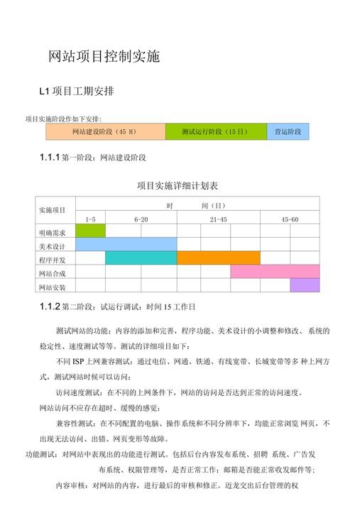 构建高效网站建设进度表插图