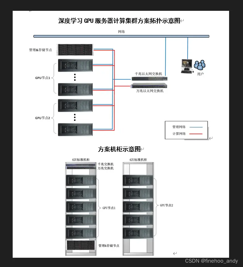 搭建科学服务器，探索科研数字化转型的关键步骤插图